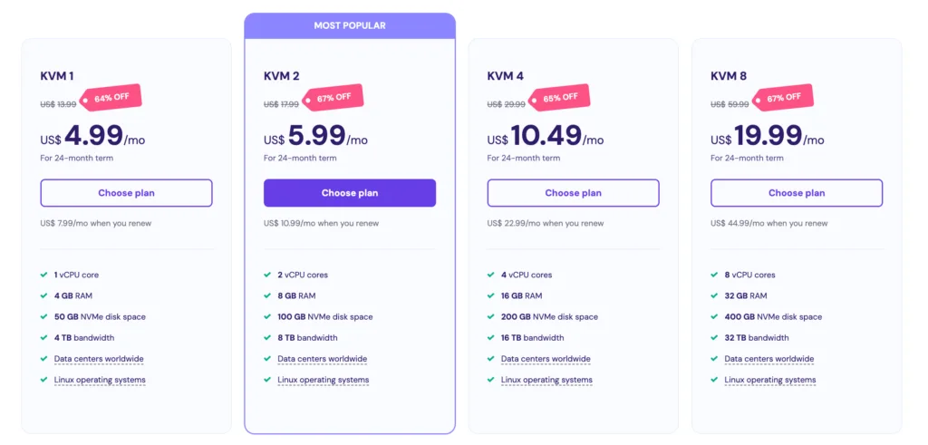 VPS Hosting Pricing Plan Hostinger