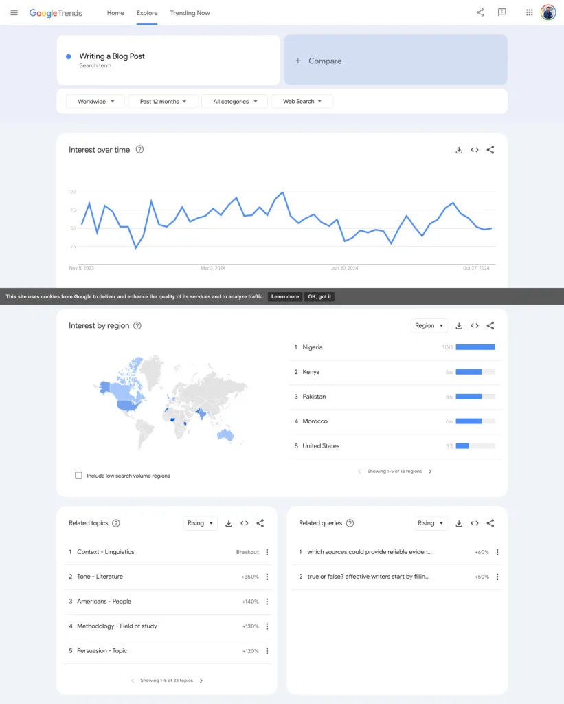 Google Trends